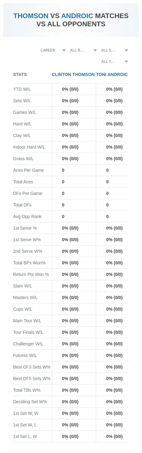 Clinton Thomson Toni Androic Prediction Stats