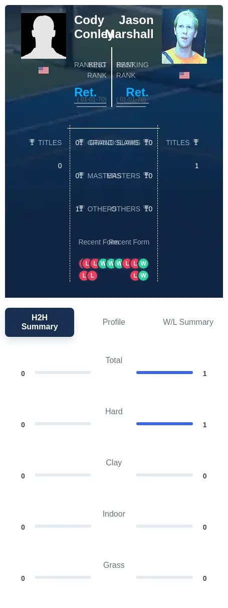 Conley Marshall H2h Summary Stats