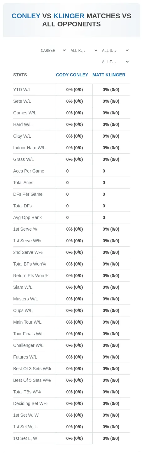 Cody Conley Matt Klinger Prediction Stats