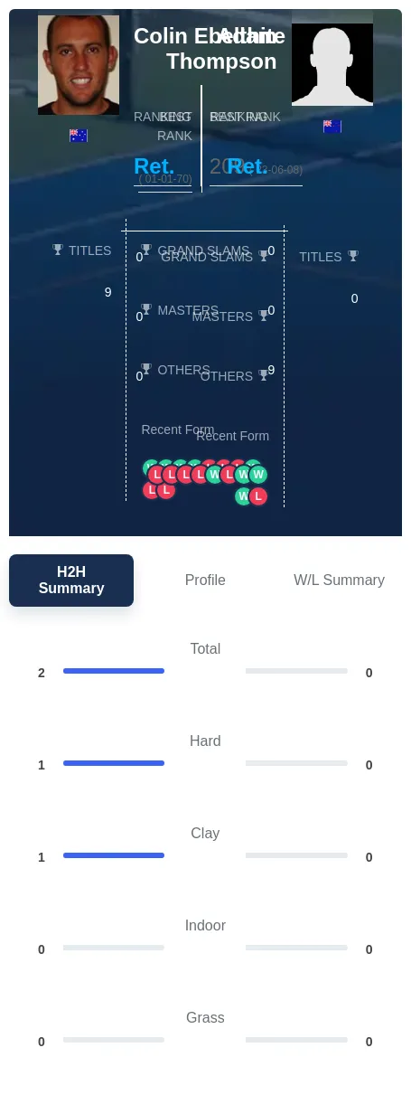 Ebelthite Thompson H2h Summary Stats