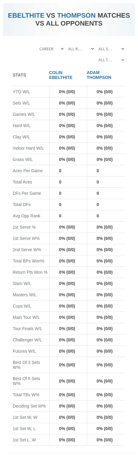 Colin Ebelthite Adam Thompson Prediction Stats