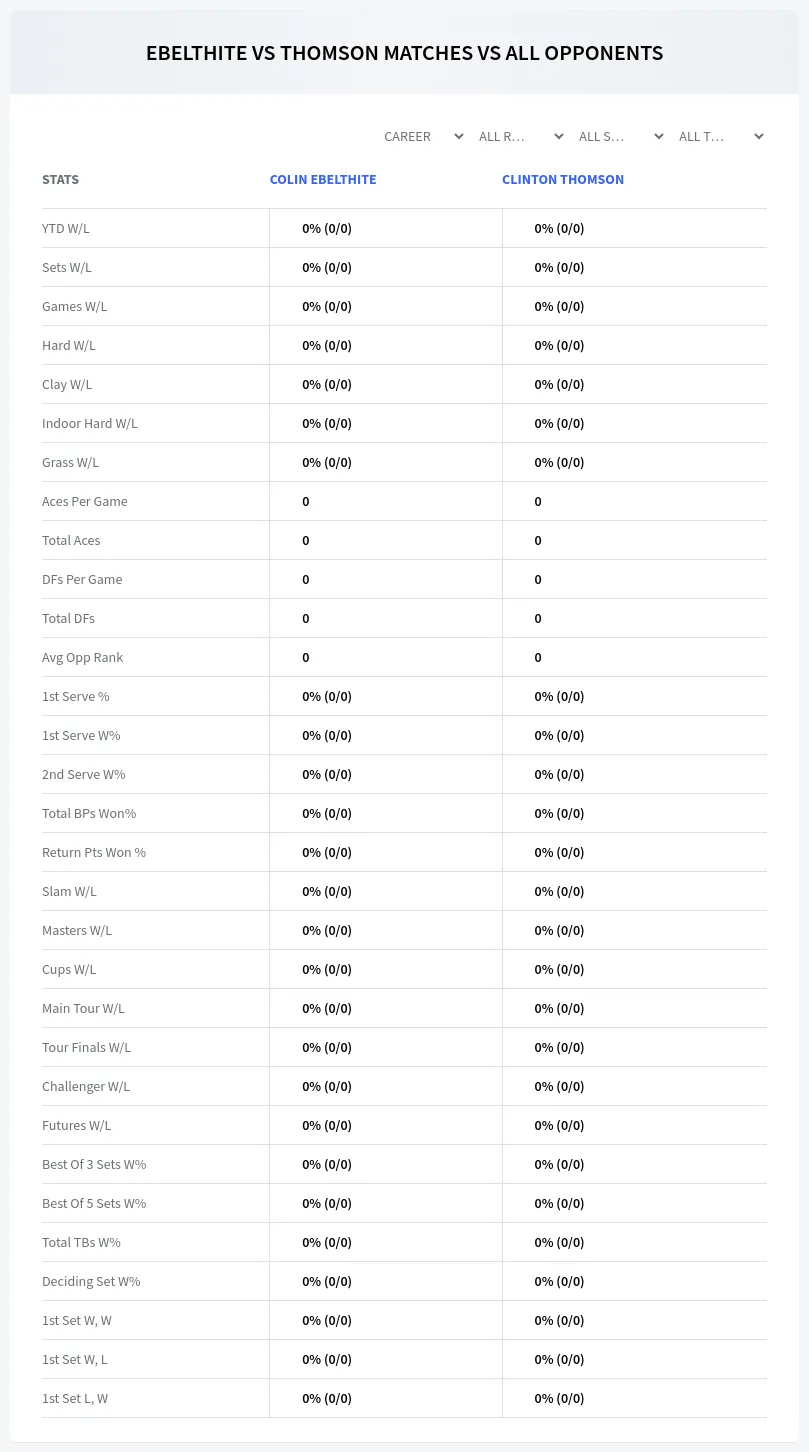 Colin Ebelthite Clinton Thomson Prediction Stats