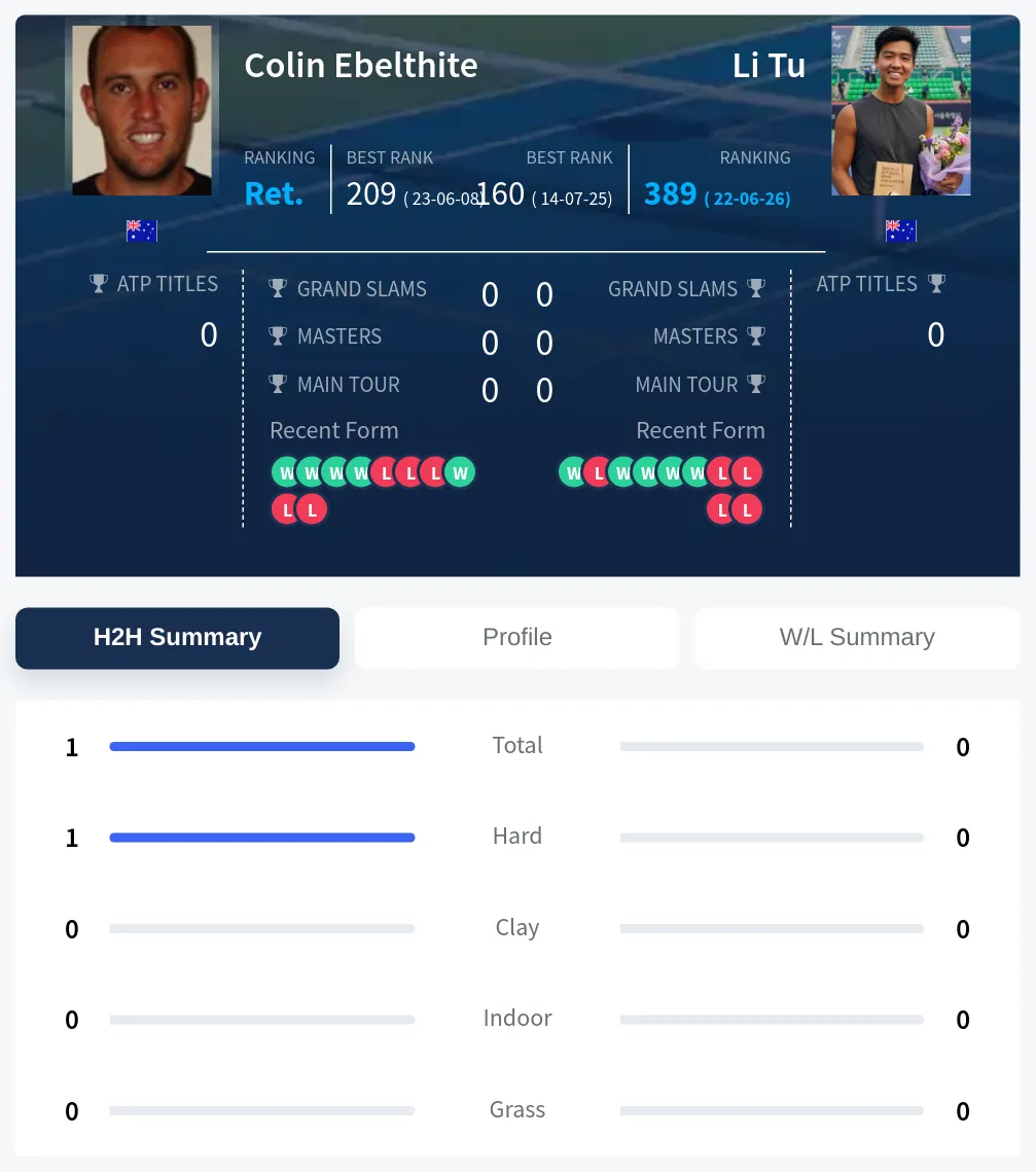 Ebelthite Tu H2h Summary Stats