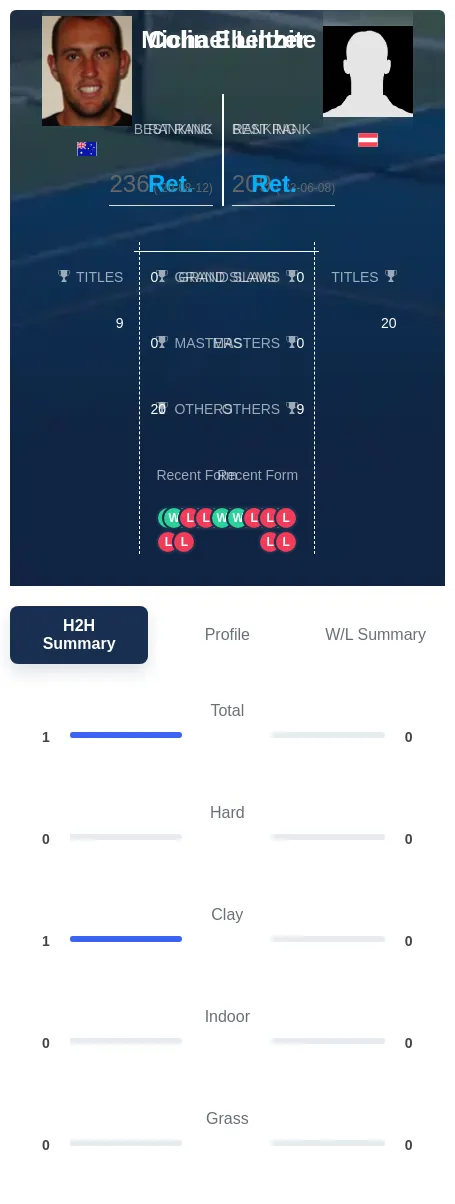 Ebelthite Linzer H2h Summary Stats