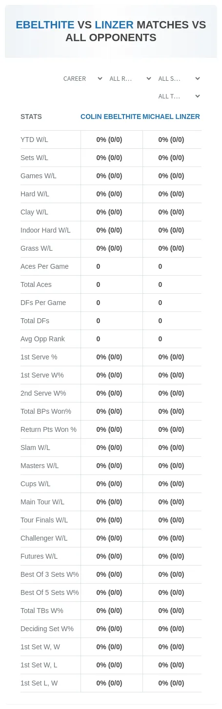 Colin Ebelthite Michael Linzer Prediction Stats