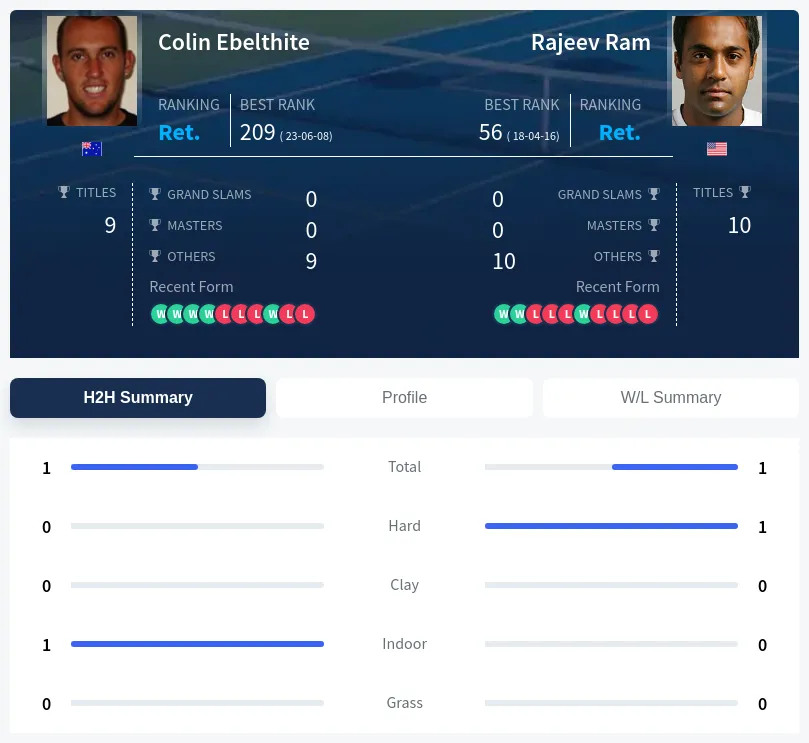 Ebelthite Ram H2h Summary Stats