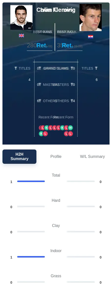 Fleming Cerovic H2h Summary Stats