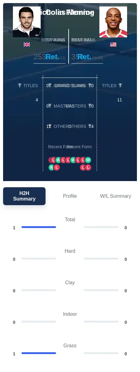 Fleming Monroe H2h Summary Stats