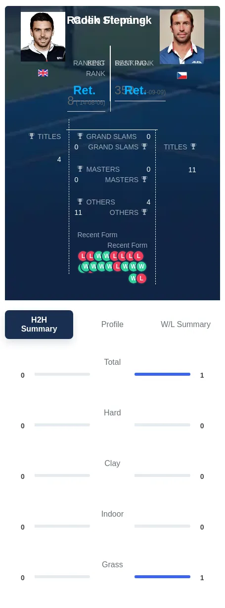 Fleming Stepanek H2h Summary Stats