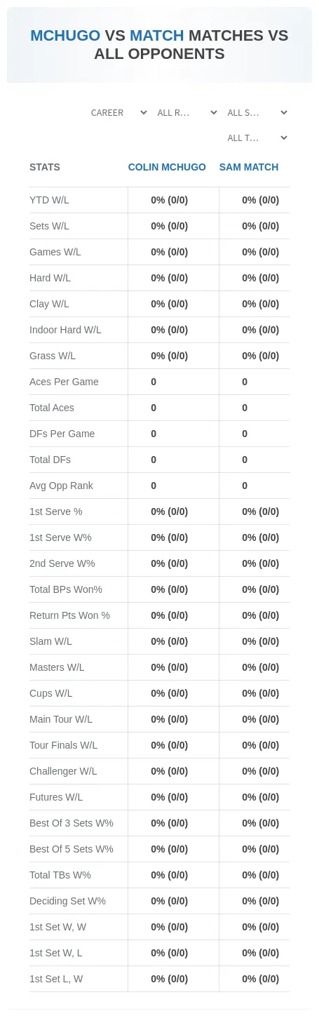 Colin Mchugo Sam Match Prediction Stats