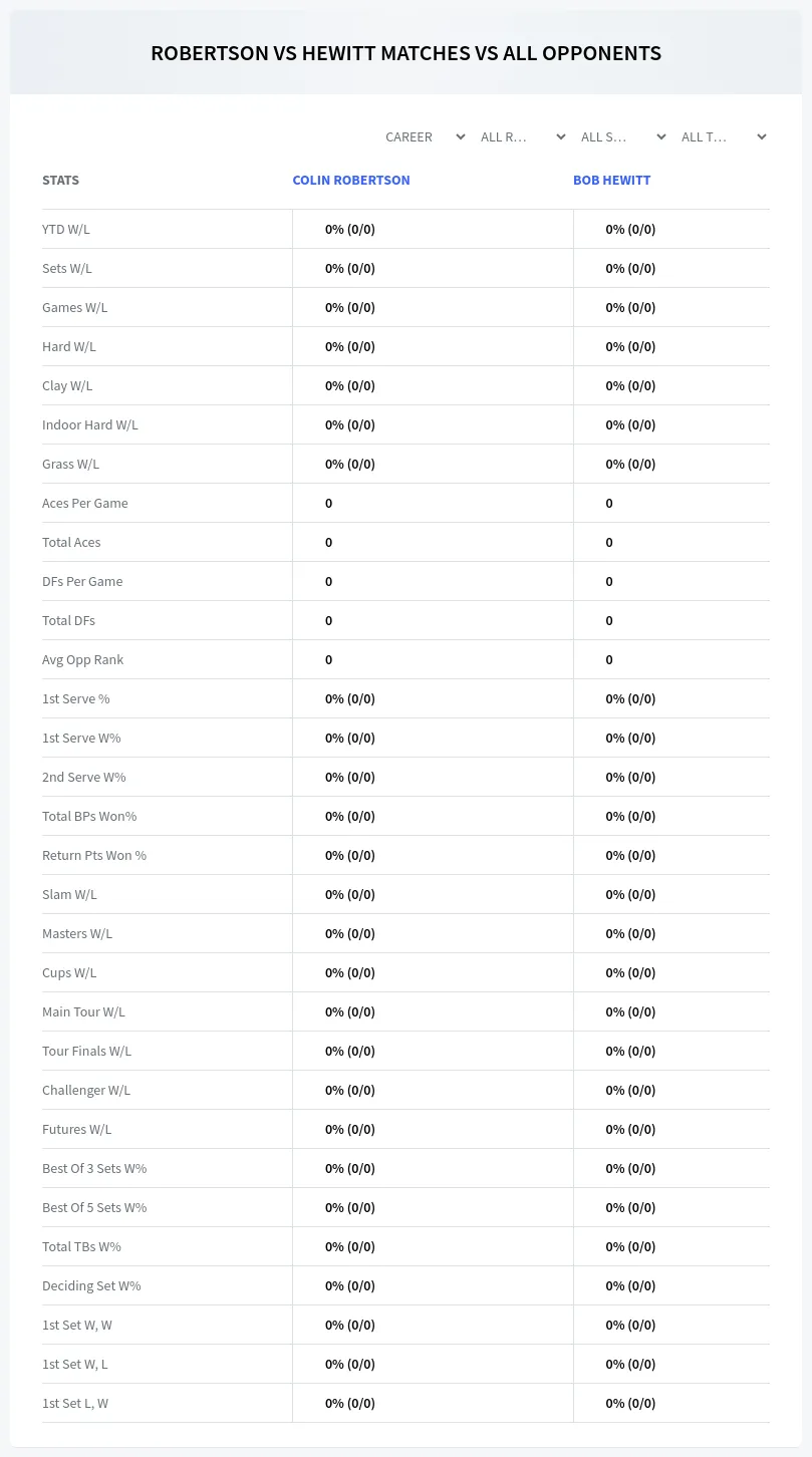 Bob Hewitt Colin Robertson Prediction Stats
