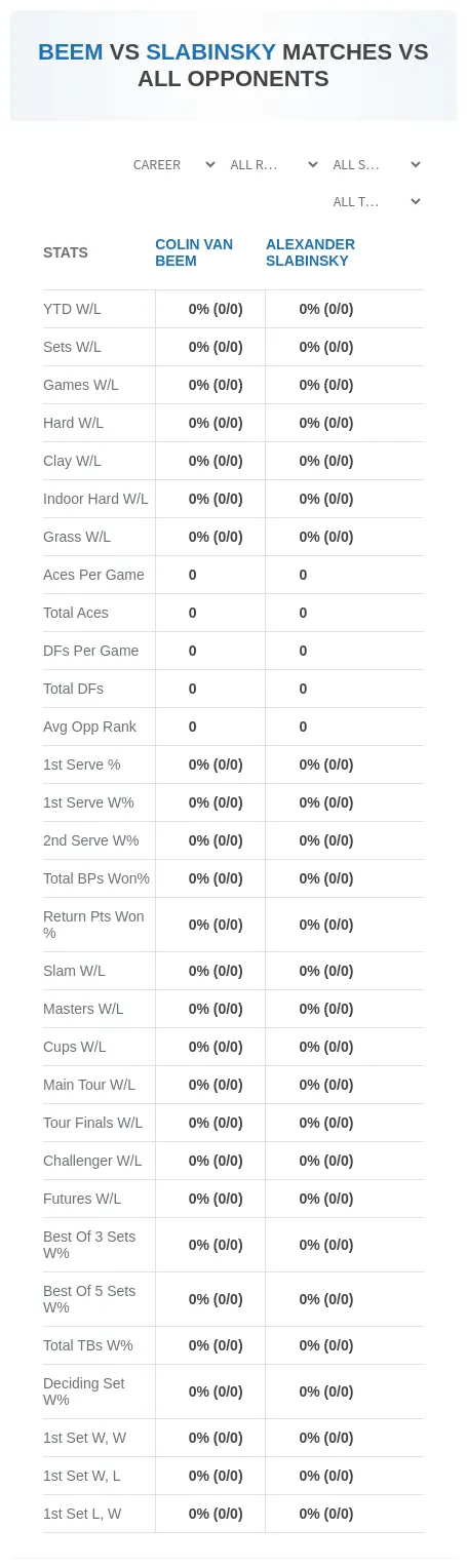 Alexander Slabinsky Colin Van Beem Prediction Stats