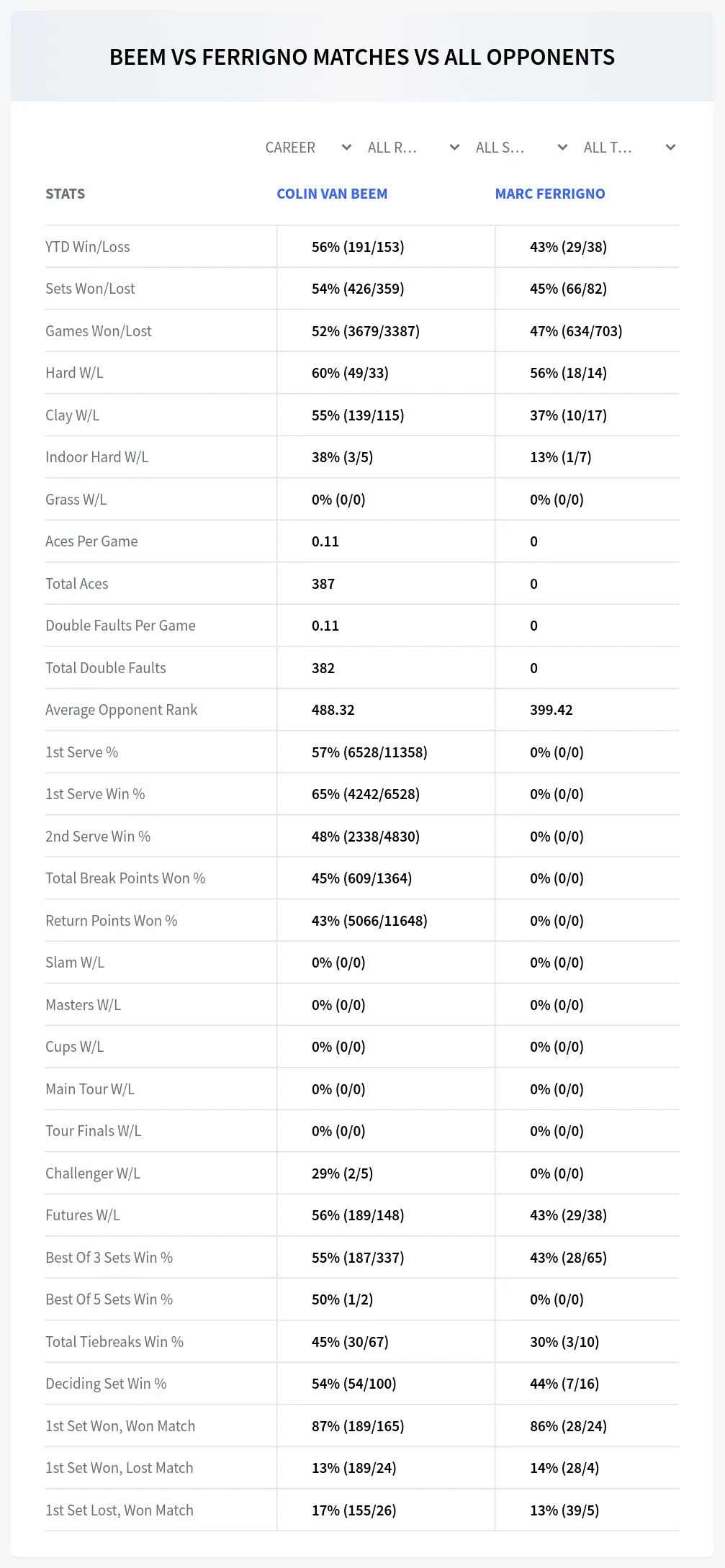 Colin Van Beem Marc Ferrigno Prediction Stats