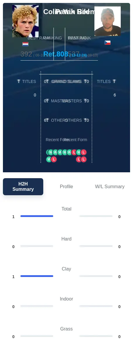 Beem Rikl H2h Summary Stats