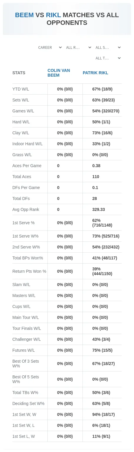 Colin Van Beem Patrik Rikl Prediction Stats