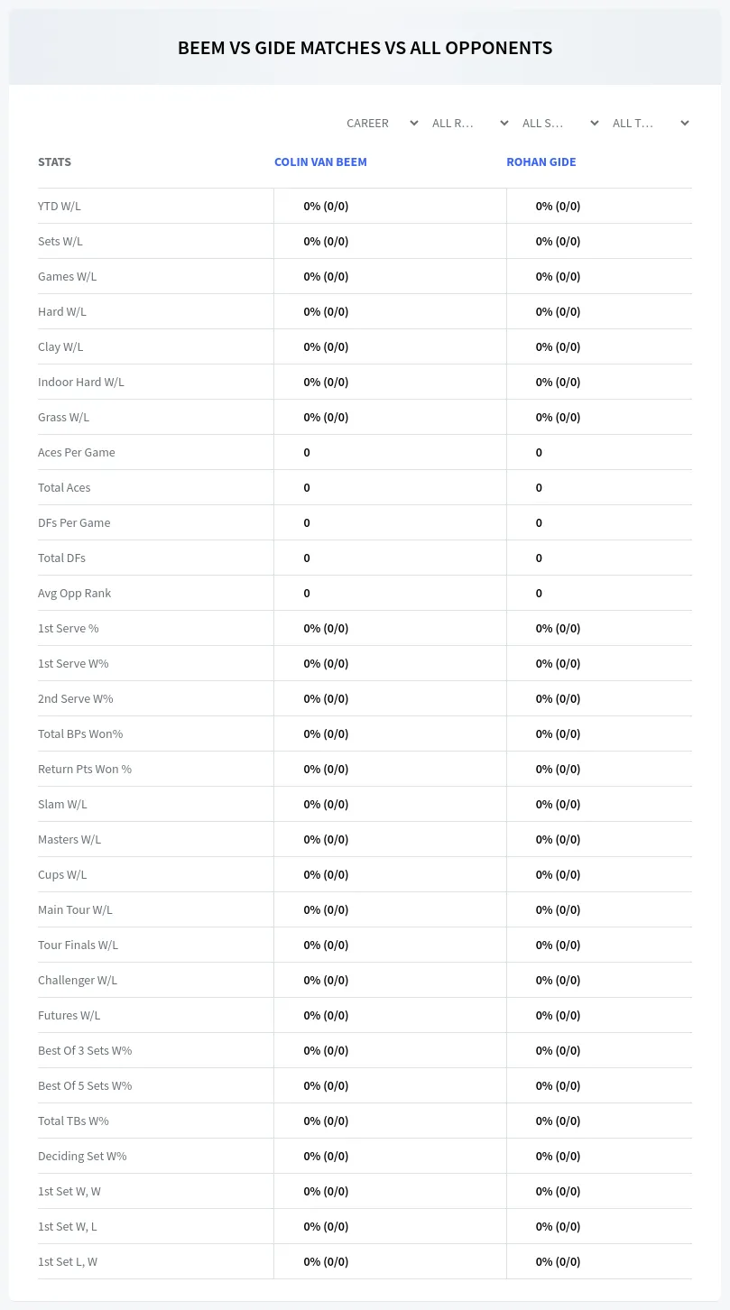 Colin Van Beem Rohan Gide Prediction Stats