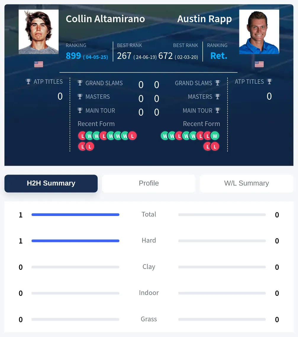 Altamirano Rapp H2h Summary Stats