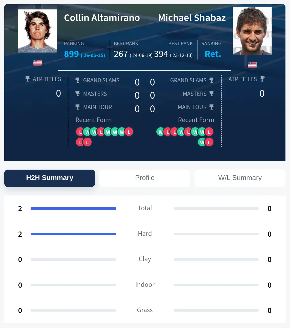 Altamirano Shabaz H2h Summary Stats