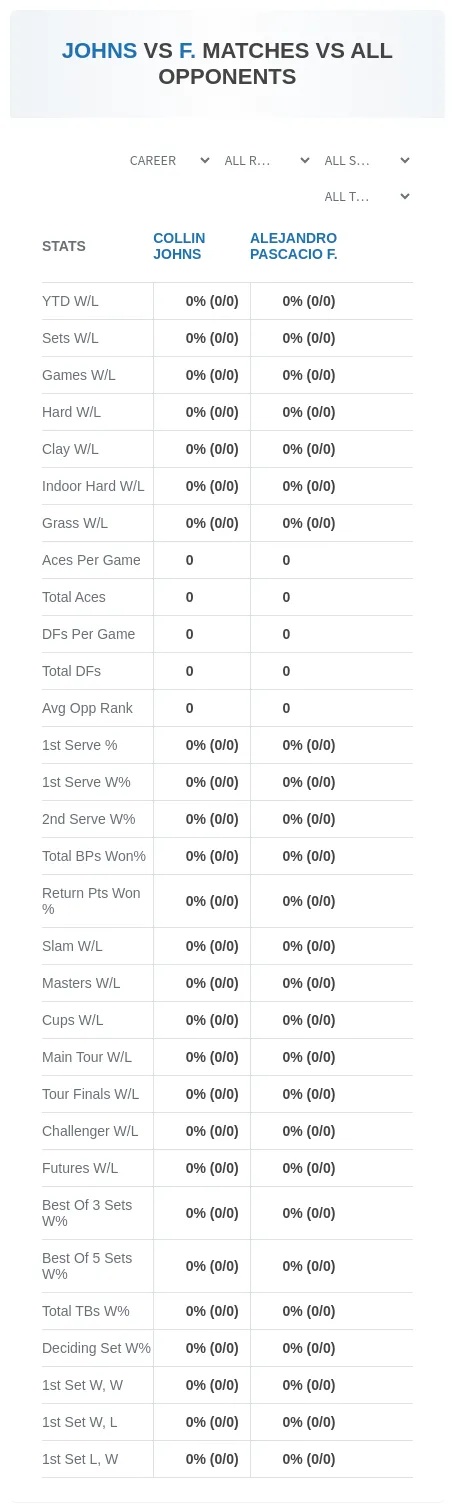 Alejandro Pascacio F. Collin Johns Prediction Stats