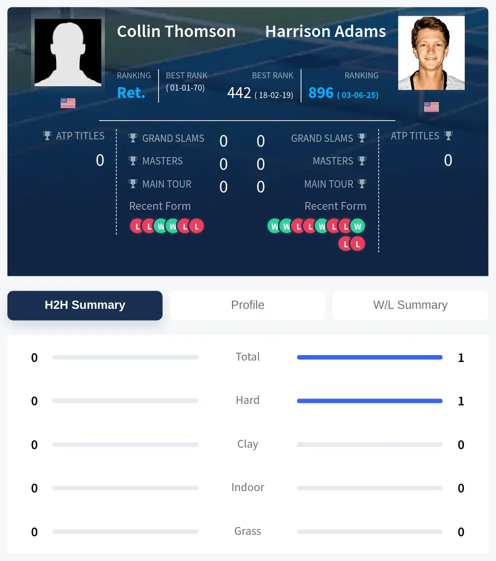 Thomson Adams H2h Summary Stats