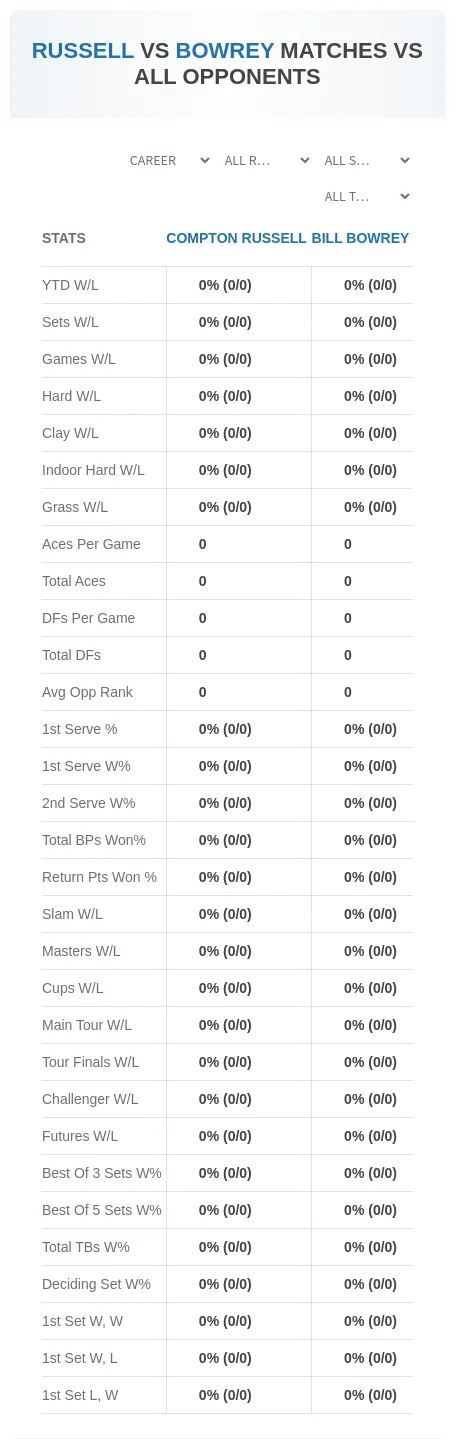 Compton Russell Bill Bowrey Prediction Stats