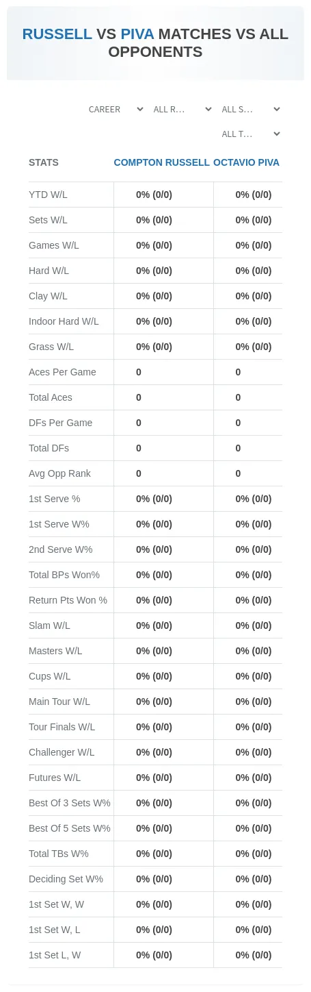 Compton Russell Octavio Piva Prediction Stats