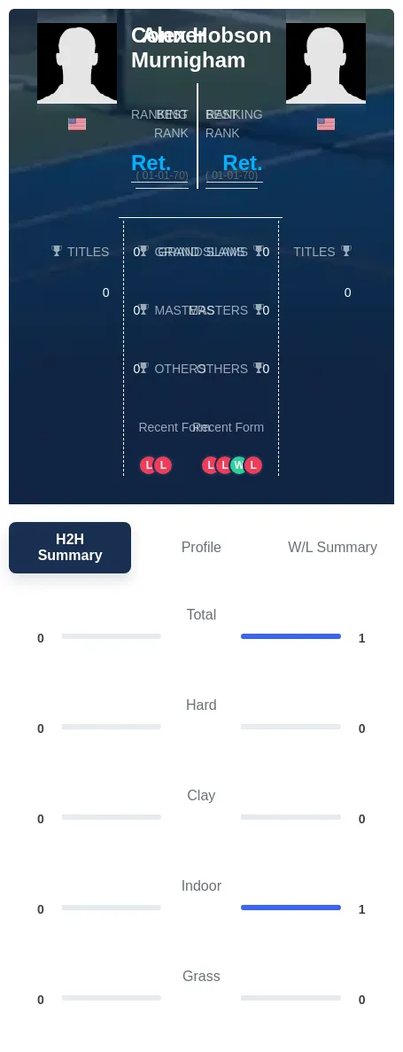 Hobson Murnigham H2h Summary Stats