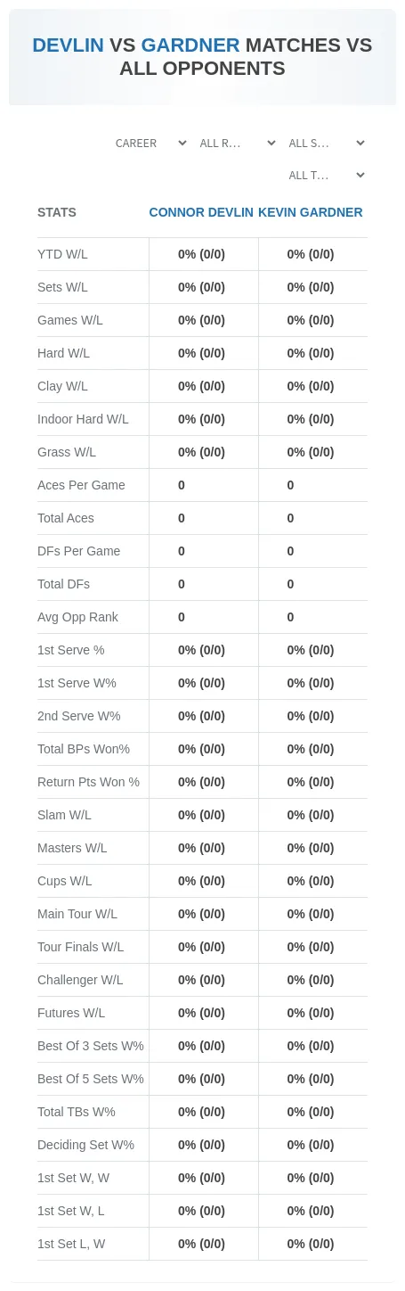 Connor Devlin Kevin Gardner Prediction Stats