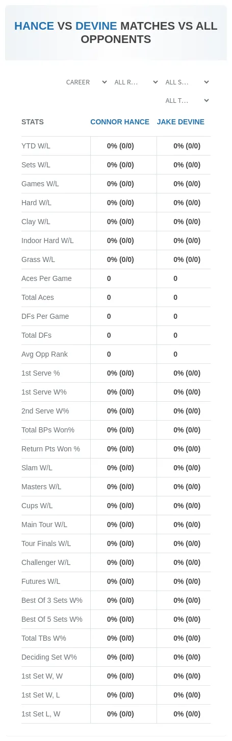 Connor Hance Jake Devine Prediction Stats