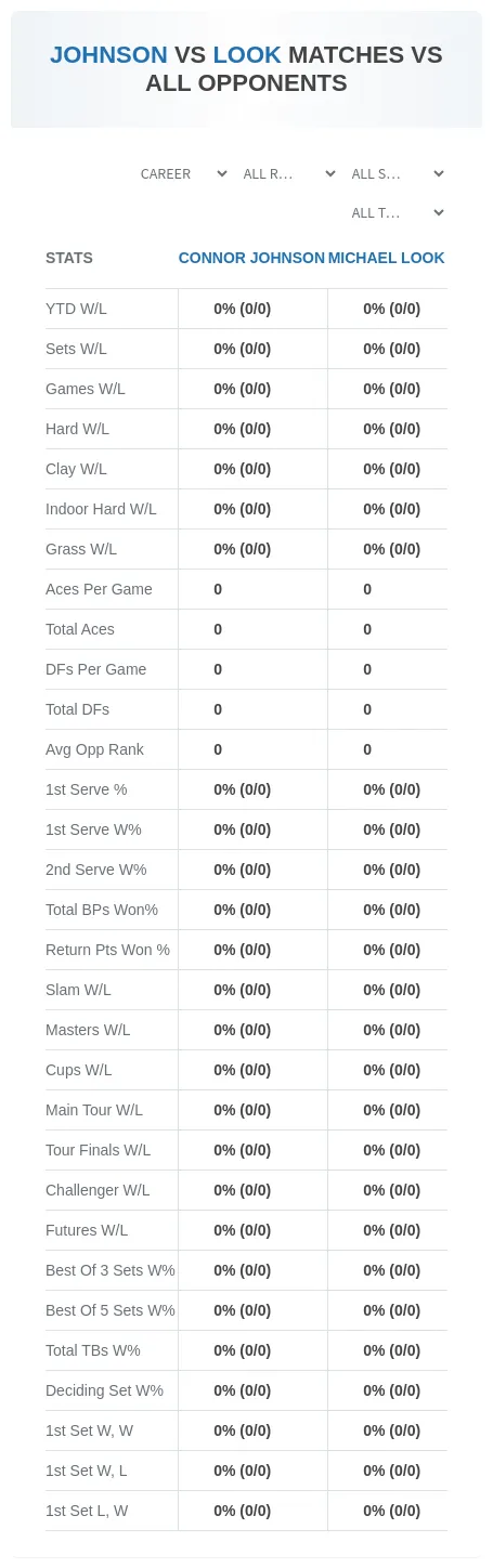 Connor Johnson Michael Look Prediction Stats