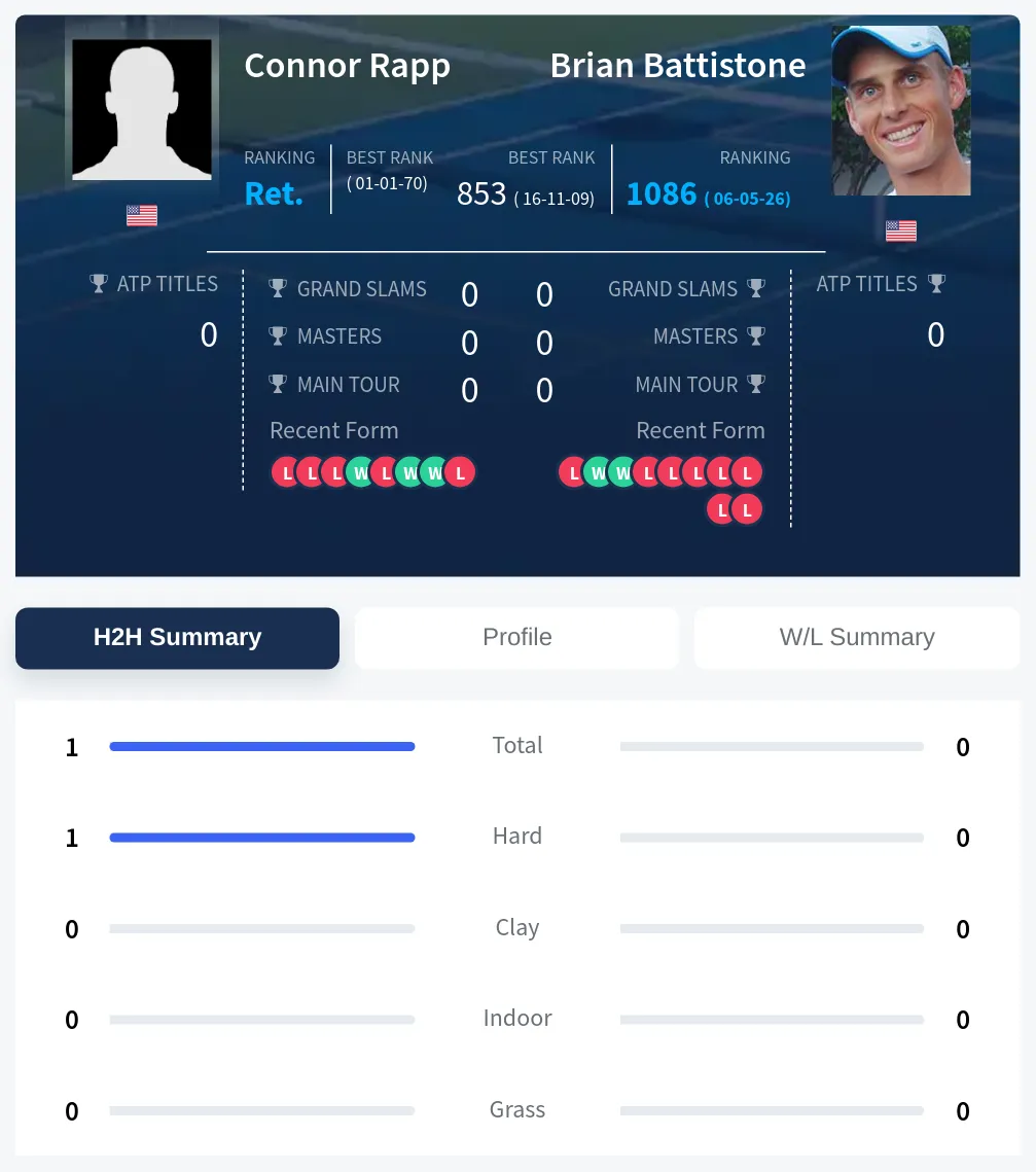 Rapp Battistone H2h Summary Stats