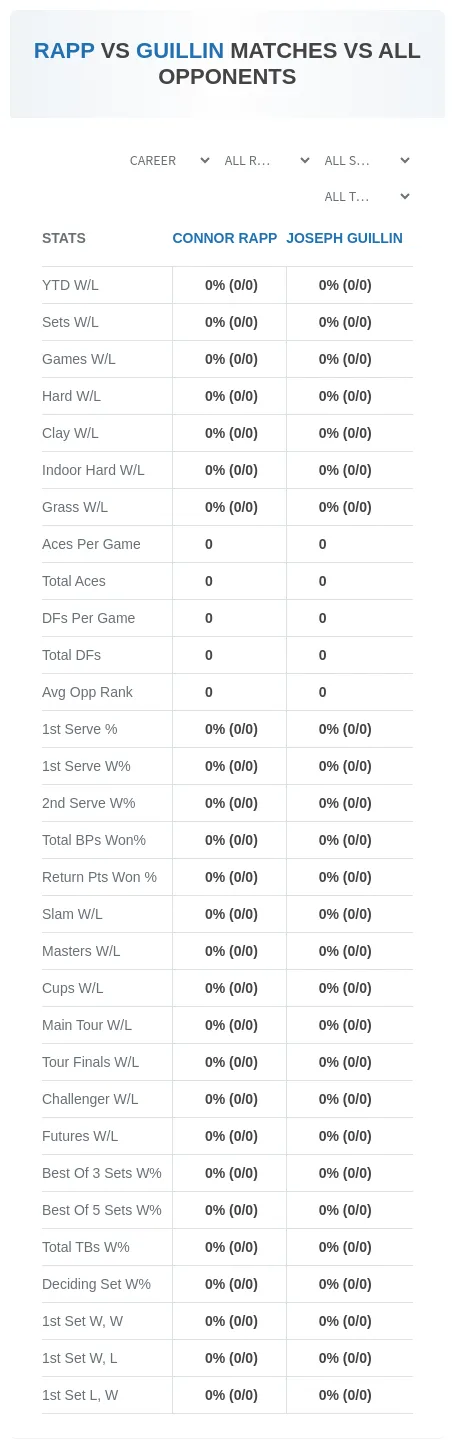 Joseph Guillin Connor Rapp Prediction Stats