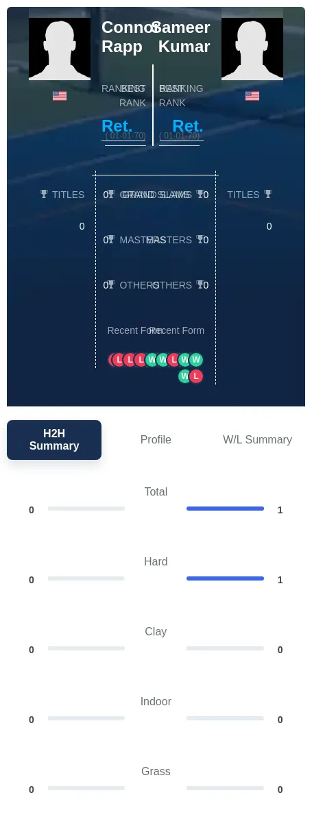 Rapp Kumar H2h Summary Stats