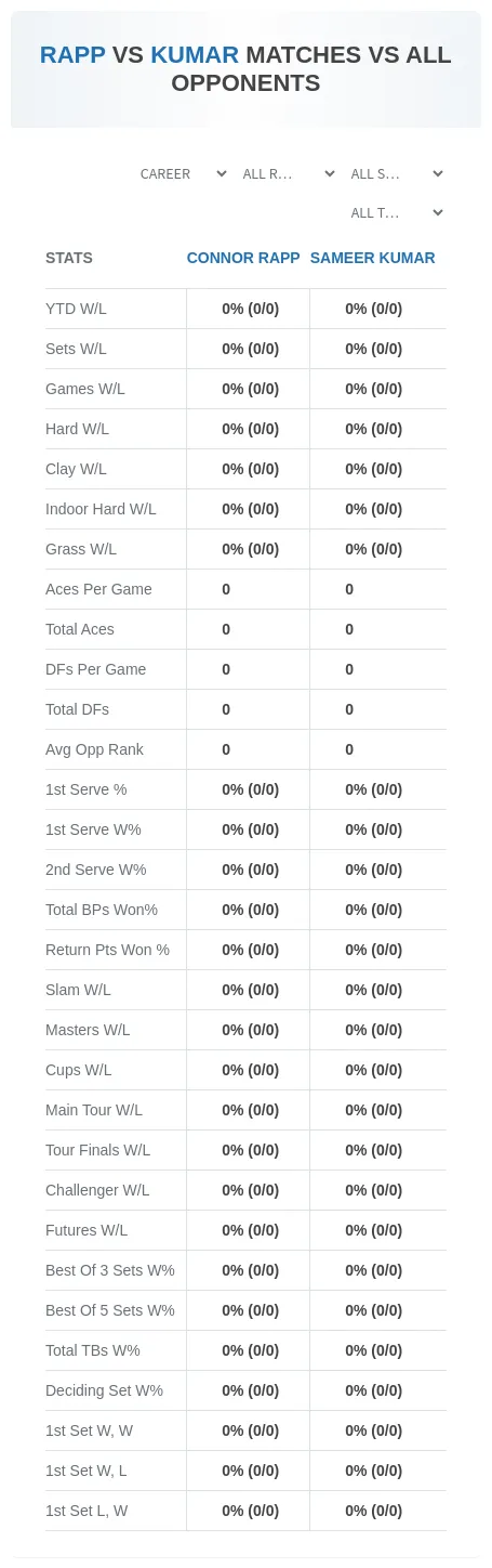 Connor Rapp Sameer Kumar Prediction Stats