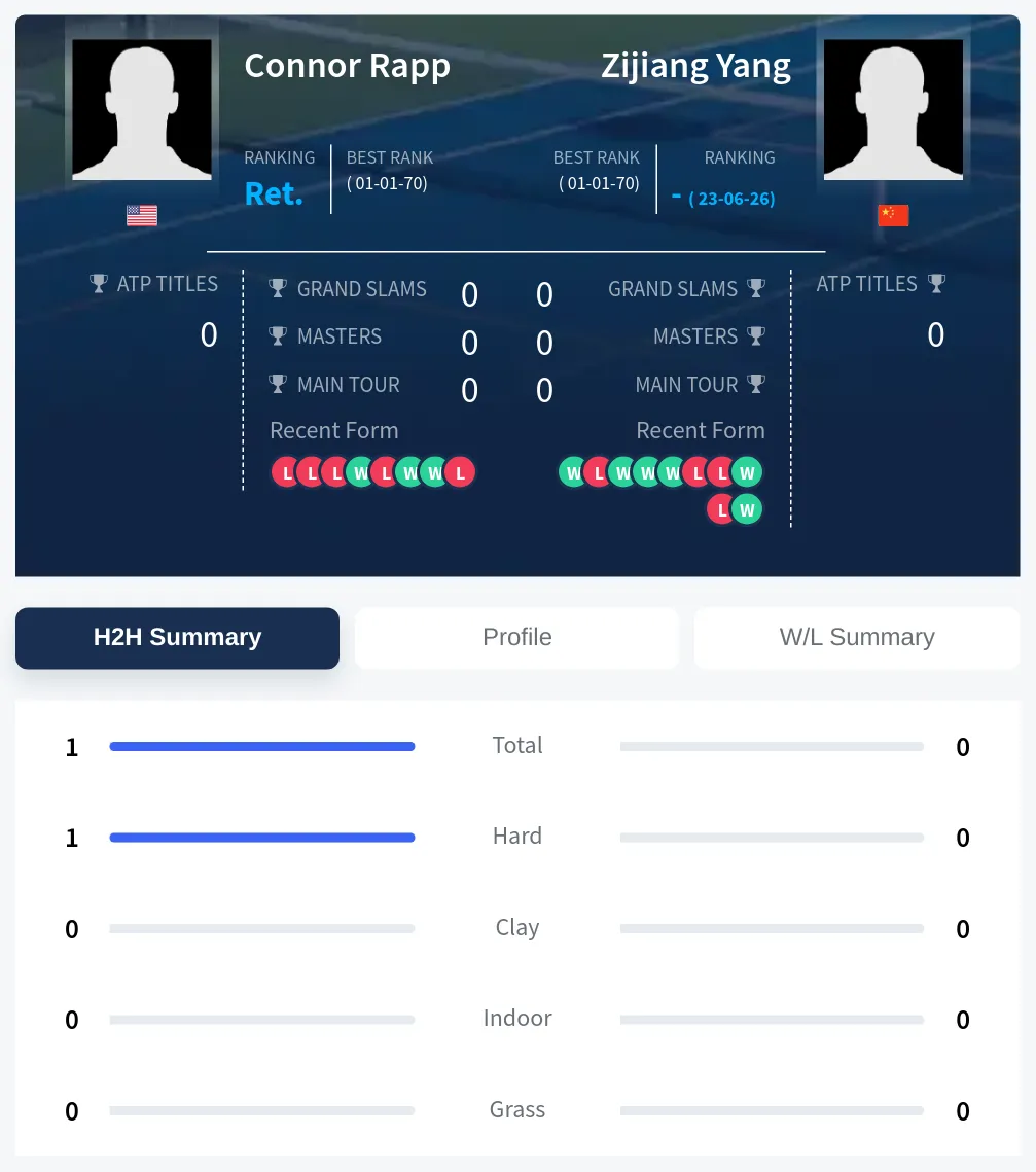 Rapp Yang H2h Summary Stats