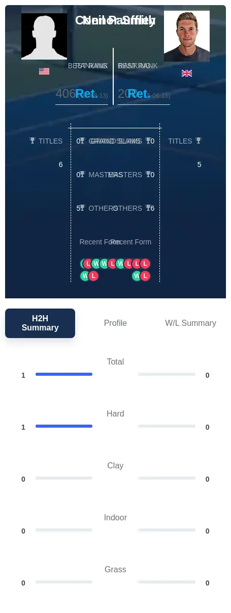 Smith Pauffley H2h Summary Stats