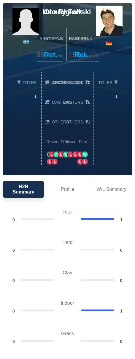 Falk Riglewski H2h Summary Stats