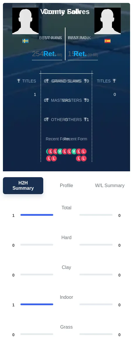 Falk Solves H2h Summary Stats