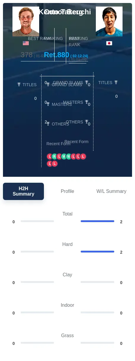 Takeuchi Berg H2h Summary Stats