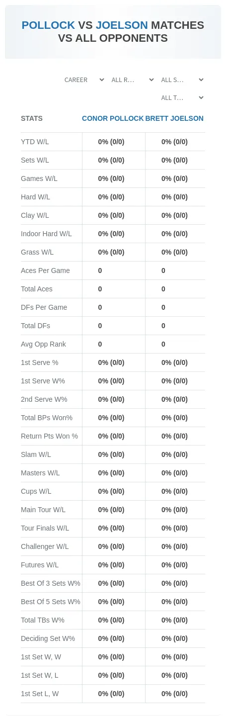 Brett Joelson Conor Pollock Prediction Stats