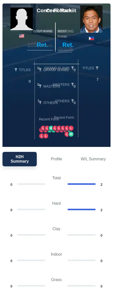 Pollock Mamiit H2h Summary Stats