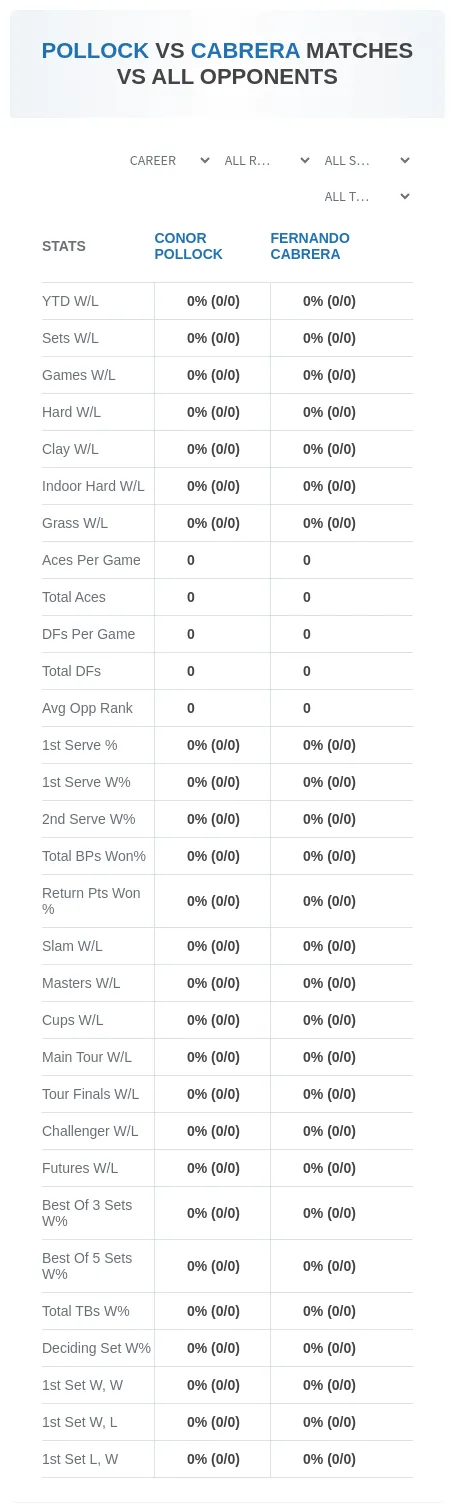 Conor Pollock Fernando Cabrera Prediction Stats