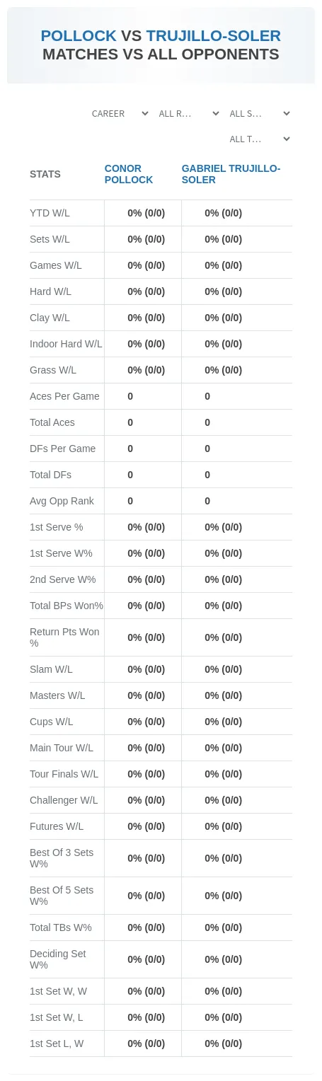 Conor Pollock Gabriel Trujillo-Soler Prediction Stats
