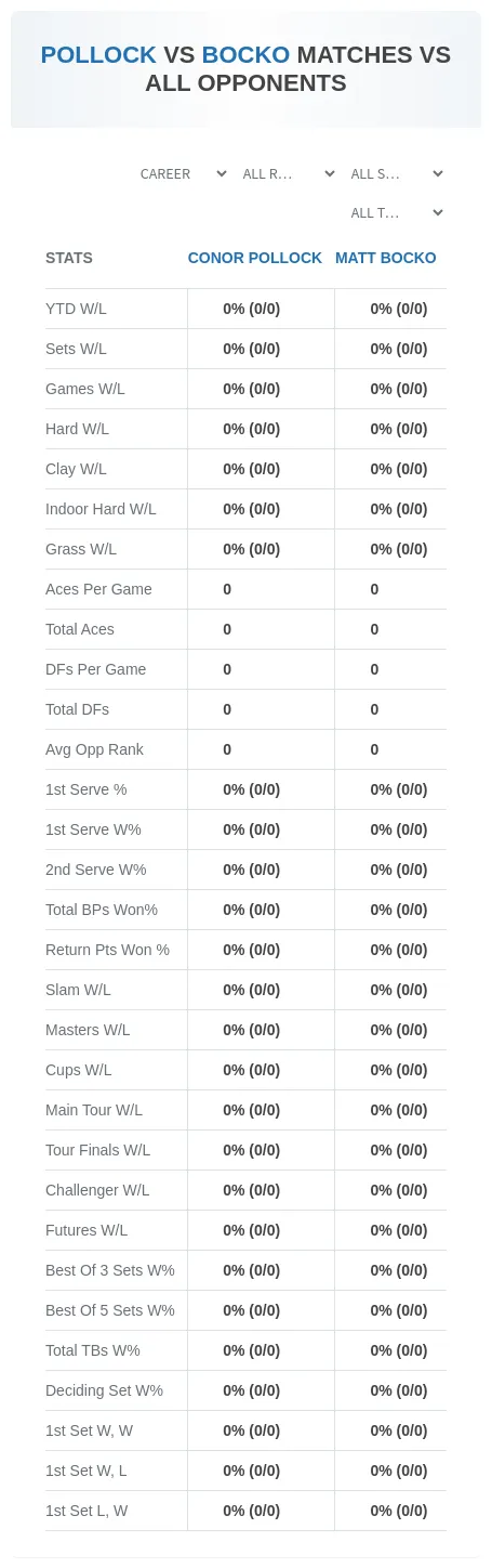 Conor Pollock Matt Bocko Prediction Stats