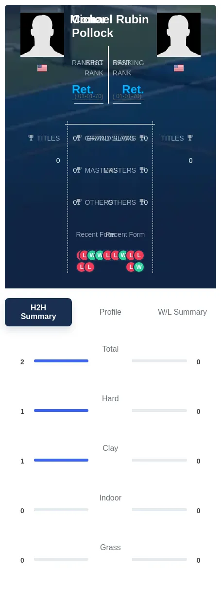 Pollock Rubin H2h Summary Stats