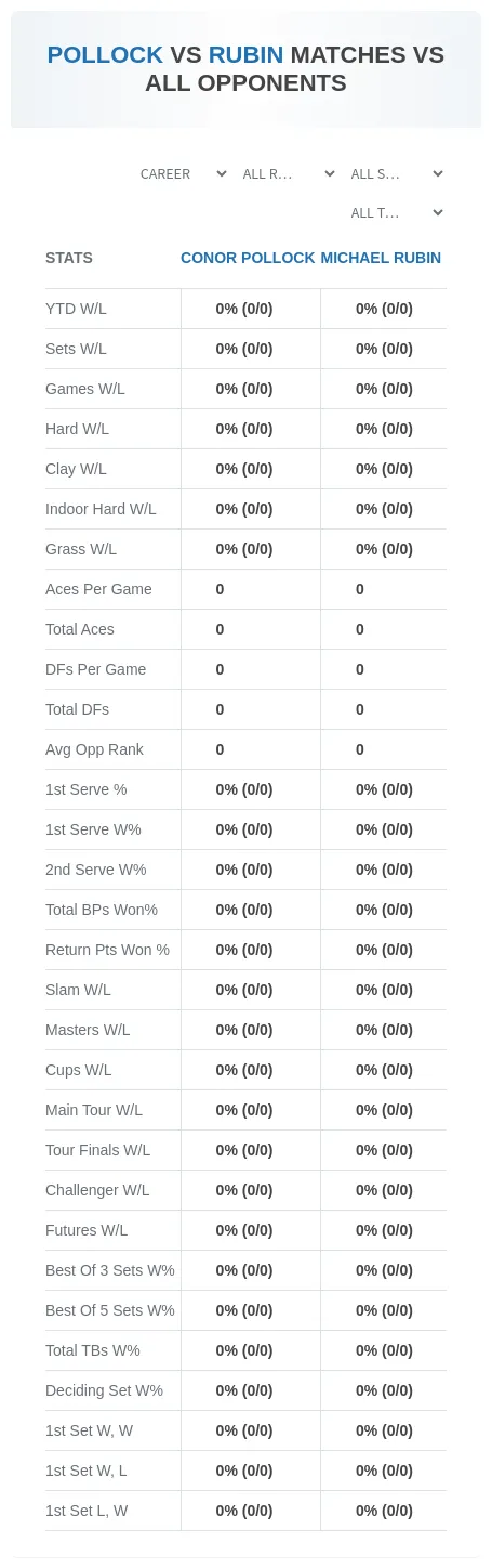 Conor Pollock Michael Rubin Prediction Stats
