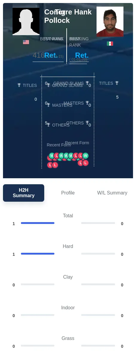 Pollock Hank H2h Summary Stats