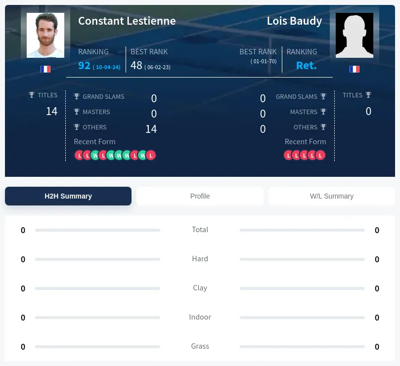 Baudy Lestienne H2h Summary Stats