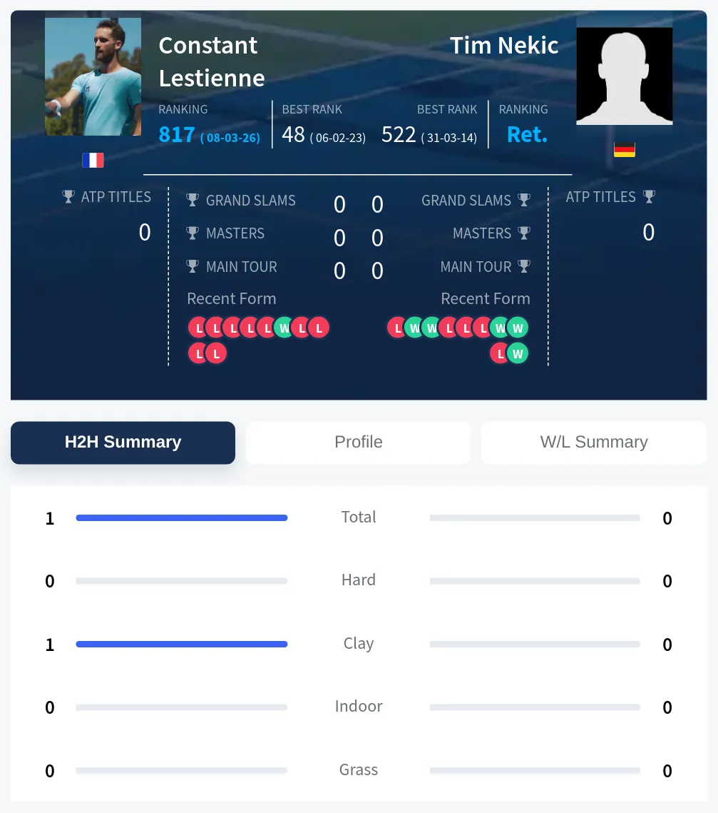 Lestienne Nekic H2h Summary Stats