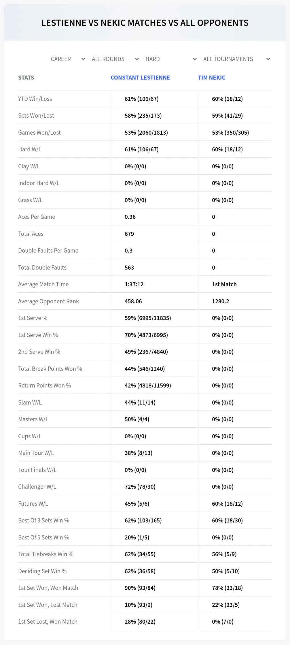 Constant Lestienne Tim Nekic Prediction Stats